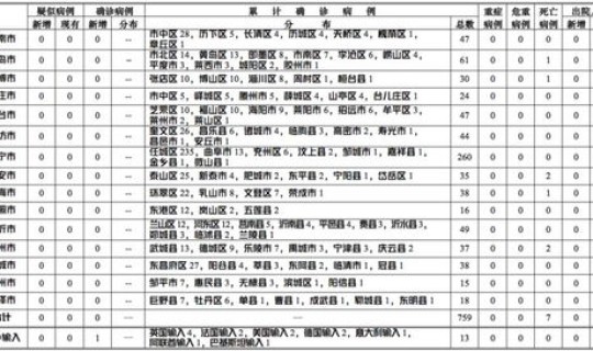 青岛新增一例确诊病例行动轨迹？附行动轨迹