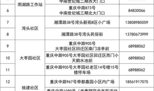 青岛最新防疫通知？青岛崂山区发布区域核酸检测最新通告
