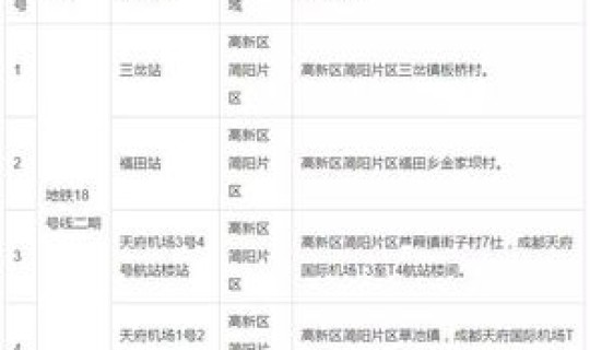 成都限号2024最新限号时间表 成都限号时间2024几点到几点结束