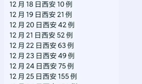 西安疫情结束了吗？西安疫情封城时间和解封时间