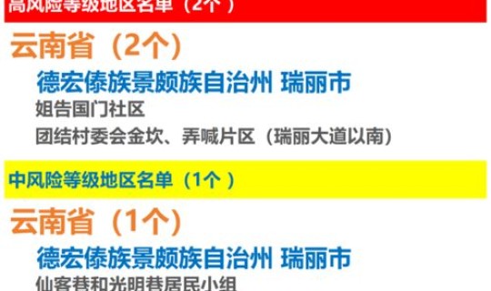 全国疫情中高风险区域最新 2021年中国疫情最严重时中高风险地区有哪些 全国疫情中高风险区域最新 2021年中国疫情最严重时中高风险地区有哪些