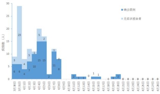 山西最新疫情公布情况 山西最新疫情情况主要分布在哪里 山西最新疫情公布情况 山西最新疫情情况主要分布在哪里