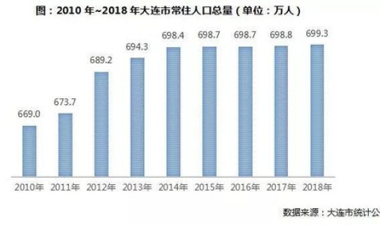 东三省人口比例，东三省人口结构