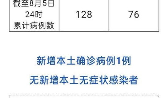 四川疫情最新数据消息今天新增(四川疫情最新消息今天新增1例是哪里)