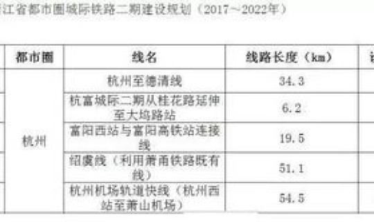 成都限号2025年最新限号时间表最新公布？成都市2025年过年限号规定