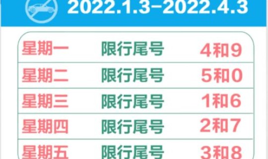 河北限行尾号2021年(天津限行最新通知2021年3月)