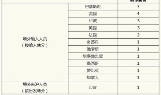 上海确诊新冠肺炎轨迹公布(冠性肺炎症状)