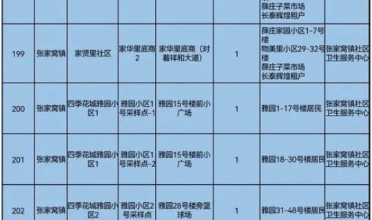 天津核酸筛查演练 天津核酸检测时间