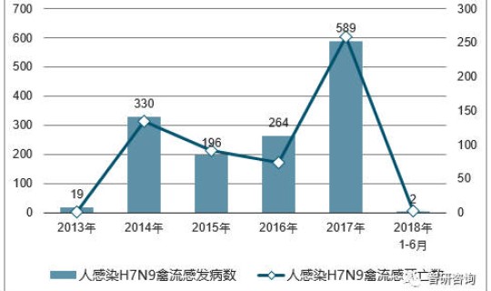 四川禽流感 死亡人数最新 禽流感的死亡率是多少