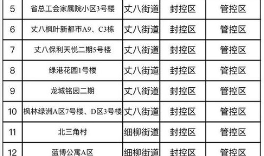 西安解封时间最新消息？西安21年封城时间和解封时间