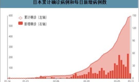 全球疫情最新疫情情况 中国疫情最新数据