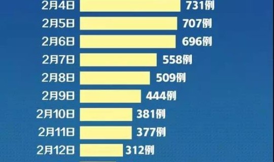 全国当日新增病例人数？全国有病的人占多少比例
