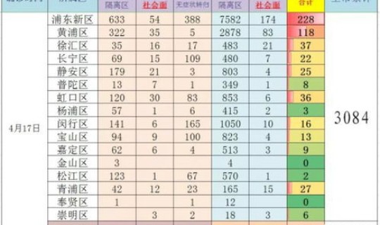 上海疫情解除时间表最新，上海疫情什么时候解封