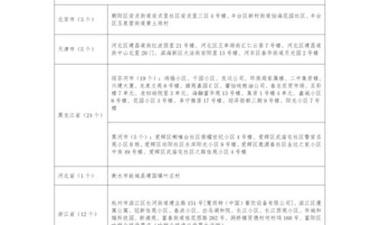 黑龙江新增79例输入病例是哪里的 黑龙江疾病预防控制中心 黑龙江新增79例输入病例是哪里的 黑龙江疾病预防控制中心