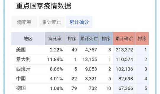 31省新增无症状感染者130例(全国新增无症状感染者)