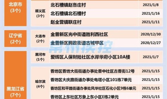 常州市发布疫情最新公告，常州市疾控中心在哪里