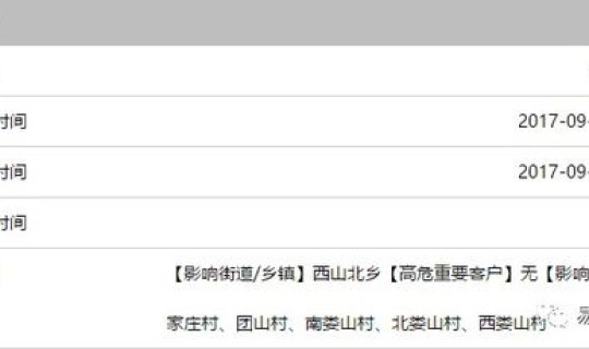洛阳限号2020最新通知9月 洛阳限号吗最新通知