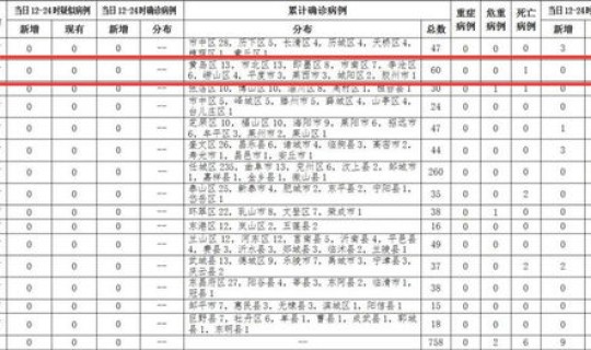 青岛新增确诊病例具体情况查询 青岛确诊