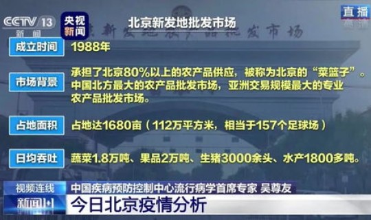 北京疫情最新报告今天，北京出现什么疫情了