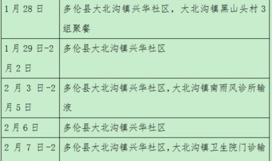 新疆确诊病例轨迹(新冠确诊病例轨迹查询)