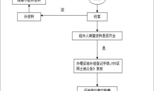 北京应急响应什么时候解除？应急响应的基本流程