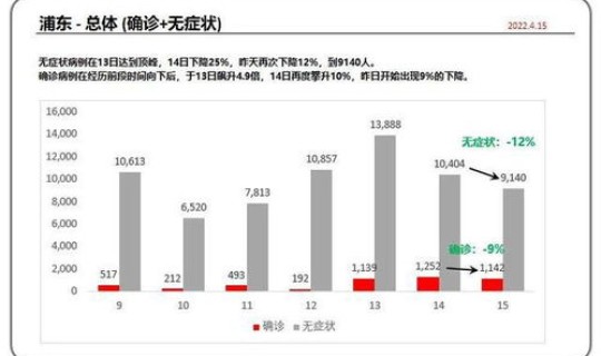上海浦东感染人数？浦东传染病医院