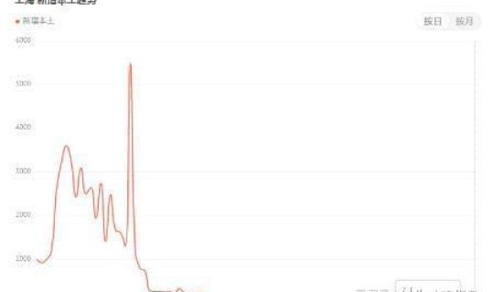今天全国疫情最新情况公布数据，今年疫情最新消息