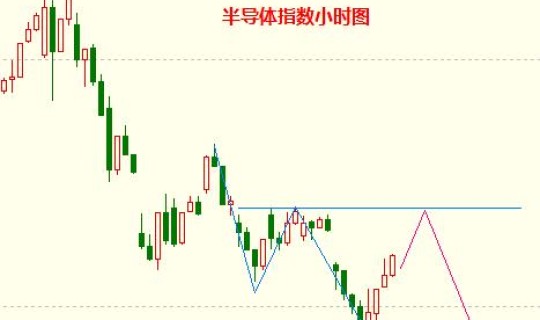 股票熔断怎么办，科技股有哪些股票