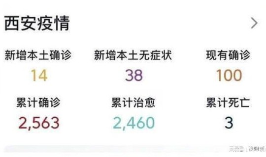 西安疫情最新数据消息今天新增多少 今日出入西安通知最新规定