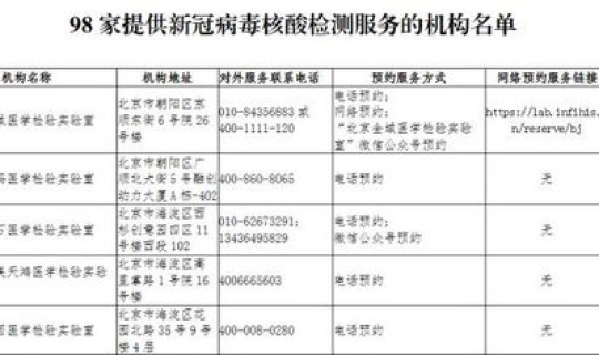 北京中风险地区明细最新？北京最近流行什么病毒感染