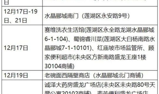 北京新增2例本地确诊病例轨迹 北京新增本土确诊病例详情 北京新增2例本地确诊病例轨迹 北京新增本土确诊病例详情