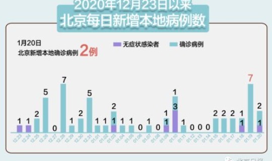 北京新增3例活动轨迹(北京感染者行程轨迹)