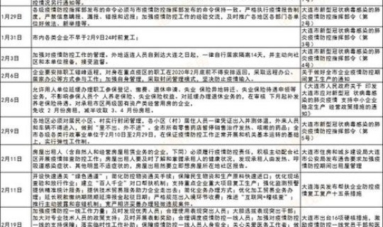 东北疫情最新2020今天 东北的疫情最新情况