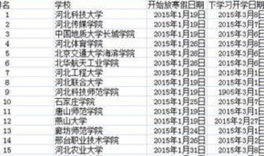 河北大学放假安排？河北大学寒假开学