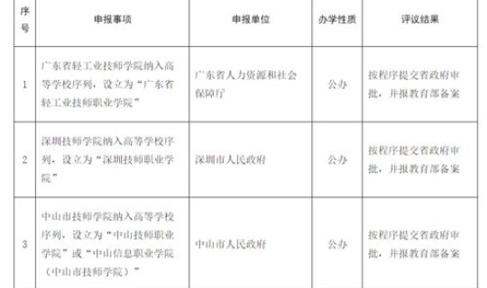 湖北新增专科学校名单(湖北公立大专院校排行榜)