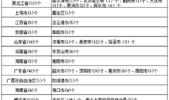 黑龙江公布疫情高低风险区？黑龙江疾控中心官网