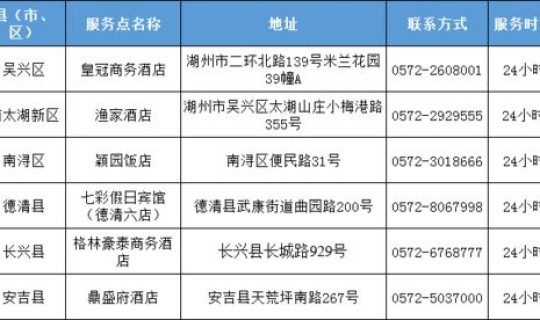 石家庄高风险地区名单最新疫情情况，石家庄最近流行的病毒