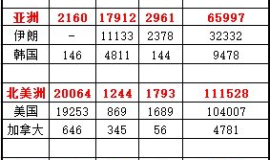 中国疫情最新消息更新时间？2020年疫情最新消息
