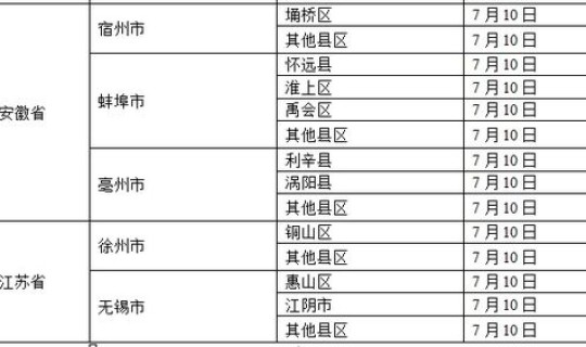 高中低风险地区的划分，全国高中低风险城市最新