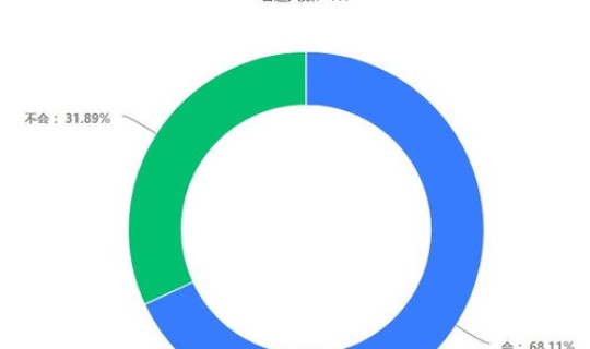 2020年元旦之前要返回老家吗，年前回家还是年后回家
