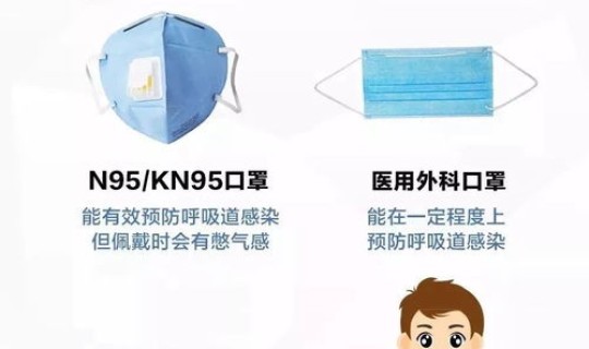 2023年新型冠状病毒疫情？新型冠状病毒传播途径