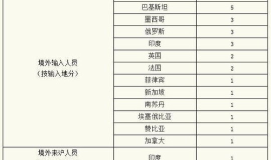 福建新冠新增1例？福建新增本土确诊50例