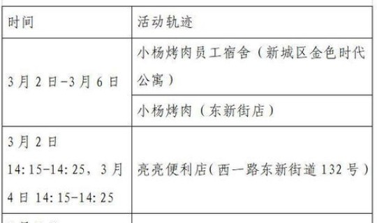 广东新增9例本土确诊活动轨迹？广东新增本土确诊20例