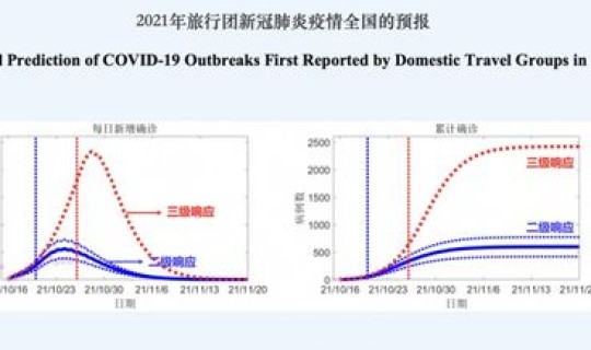 本轮疫情预计持续多久结束？疫情是好久结束的