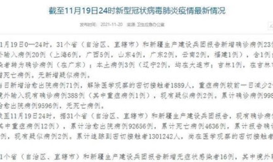 31省新增确诊19例本土2例(31省区市新增确诊病例20例)