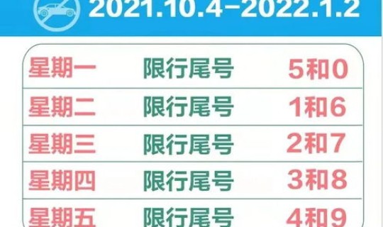 天津新一轮限号2020年12月(天津新一轮限号表轮换周期)