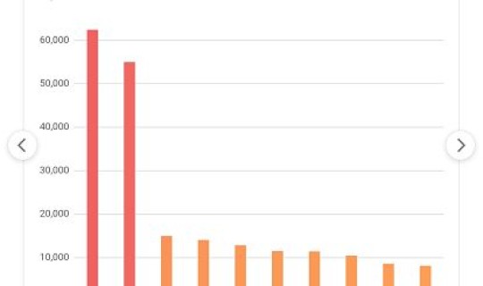 2021年疫情高峰期 21年疫情什么时候开始