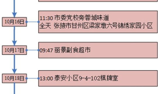 兰州疫情最新新增病例行动轨迹，兰州疫情最新消息今天