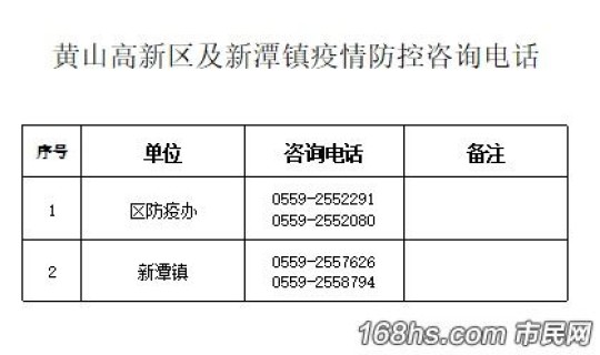 莱阳疫情隔离地点，莱阳疫情防控咨询电话