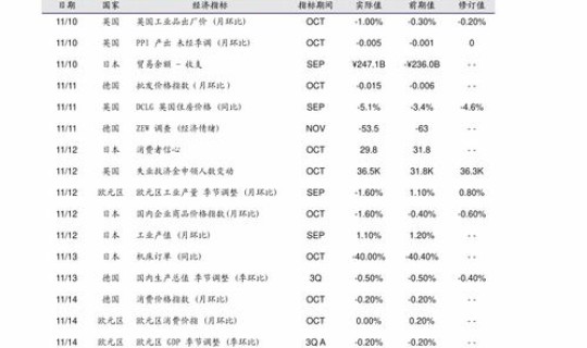 美大选最新情况？美国大选排行榜前十名